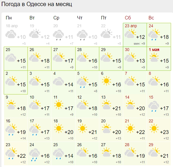Синоптики дали прогноз погоды на май 2022: много солнца и холодно